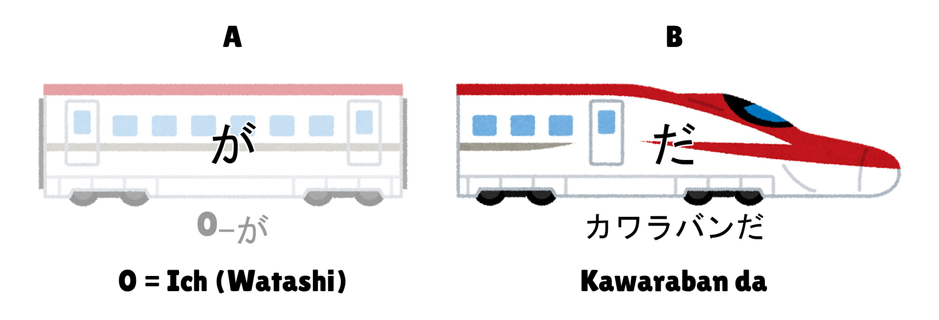 Das が (ga) im japanischen Satz