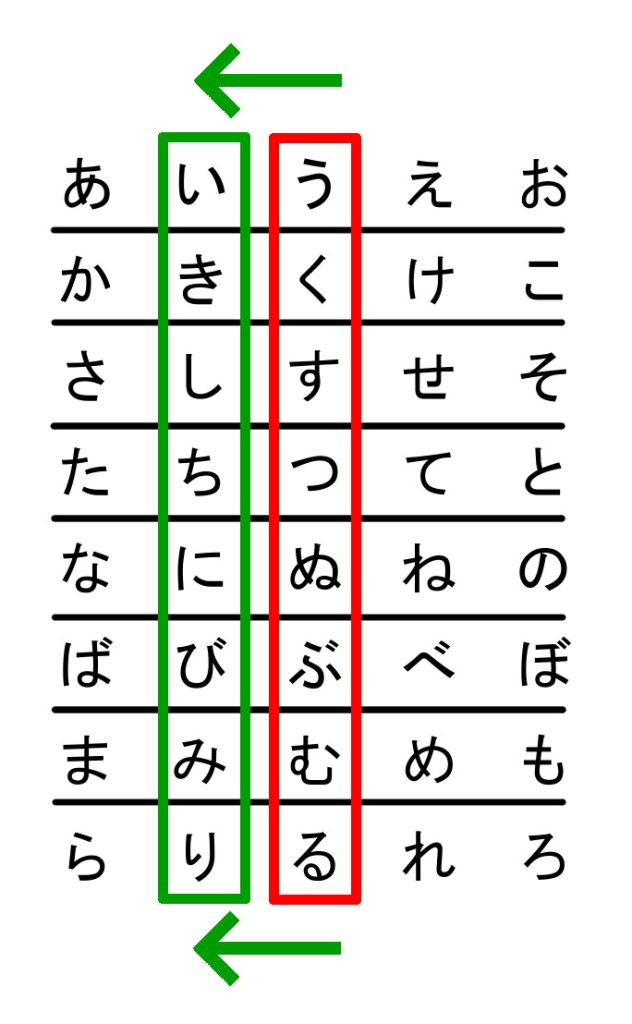 Bildung des い (i)-Stamms japanischer Verben