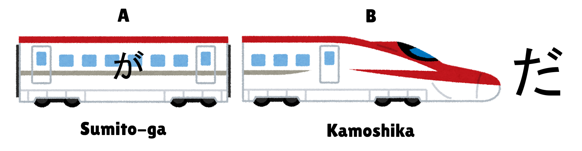 Ein A ist B Satz im Japanischen