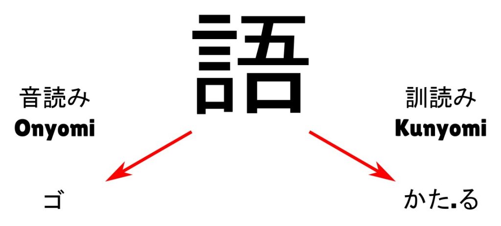 Kanji Alle Wichtigen Infos Zu Den Schriftzeichen Kanji Alle Wichtigen Infos Zu Den Schriftzeichen